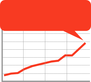 favy閲覧者数6,000万人/月