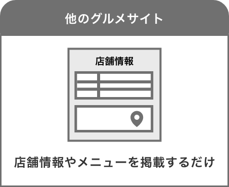 favyはお店の魅力やイベントを紹介する記事が掲載できます。