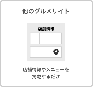 他のグルメサイトだと、店舗情報やメニューを掲載するだけ